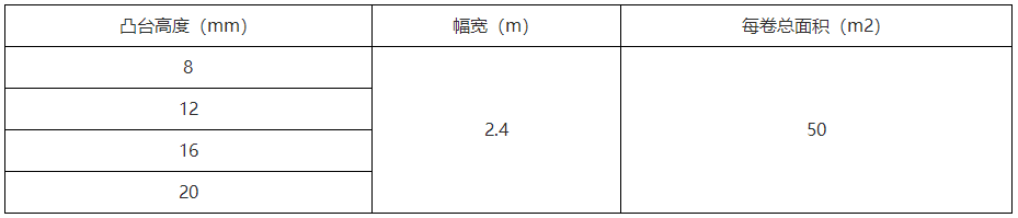 排水板 排水板