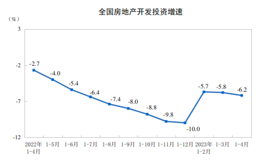 國家統(tǒng)計局公布前4月全國房地產(chǎn)市場基本情況！